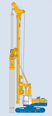 Bauer BG 36